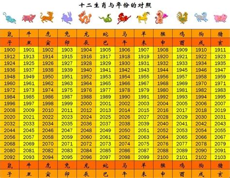 79年次屬|生肖、歲次、年代歸類對照 – 民國元年 至 民國120年 